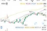 华纳兄弟探索公司股价处于15年来的最低点