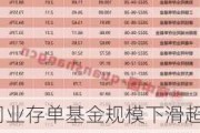 同业存单基金规模下滑超70%，这类"网红"基金怎么了？