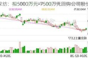 水星家纺：拟5000万元-7500万元回购公司股份