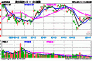 重磅信号！加拿大率先降息，ARKG隔夜飙涨近5%，海外科技LOF（501312）大幅高开涨逾2%！