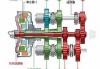 双离合变速箱和普通自动变速箱有什么区别？