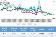 小盘股支棱起来了！罗素2000指数Q3上涨4% 表现优于标普500指数