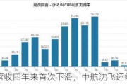 营收四年来首次下滑，中航沈飞还能逆袭吗？