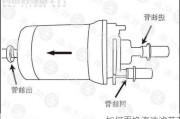 如何更换汽油滤芯？