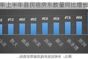 途家：今年上半年县民宿房东数量同比增长超五成