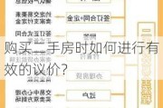 购买二手房时如何进行有效的议价？