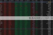 智通ADR统计 | 10月18日