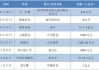 未名医药：拟出售营新化工 26.8380%股权