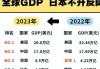 一图速览冠城国际(CCI.US)今日评级，最高看至126美元