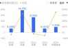 仕佳光子：预计上半年净利润1195万元左右 同比扭亏