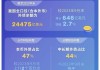 KB Home (KBH)：公司预计2025财年收入约为75亿美元