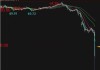 美国WTI原油周五收跌0.2% 上半年上涨13.7%