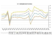 白宫上调2024年美国经济增长和通胀预测