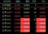 红枣：主力涨逾 2%，基差率 13.19%