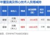 中核钛白(002145.SZ)：副董事长沈鑫累计增持2%股份 增持实施完毕