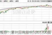 科翔股份：累计回购股份1007700股