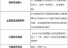 中国信达新疆维吾尔自治区分公司被罚110万元：通过内部交易掩盖风险、未按规定审慎开展市场化债转股业务