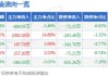 岭南控股(000524.SZ)：收到参股公司世界大观现金分红款7606.68万元