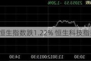 香港恒生指数跌1.22% 恒生科技指数跌0.37%