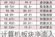 计算机板块净流入逾30亿元居首 龙虎榜机构抢筹多股