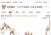 巴克莱银行维持沃那多房信(VNO.US)卖出评级，下调目标价至21美元