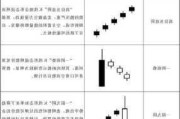 日K强势股特征有哪些？