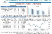 PVC周报：基本面"让位"资金,期价拉涨400点，现货难跟基差大幅走弱(5.24)