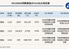 新三板创新层公司熔金股份新增专利信息授权：“一种带导流槽的复合座砖”