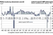 德国 5 月通胀率升至 2.8%：服务价格上涨为主因