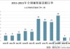 巴西航空工业公司上调未来二十年全球客运量增长预期