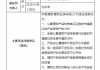 建信理财被罚400万元：因理财业务未能有效穿透识别底层资产、信息披露不规范