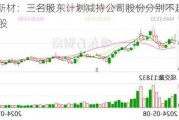 奇德新材：三名股东计划减持公司股份分别不超过约83万股