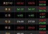 现货黄金涨约0.8% 现货白银涨0.16%