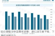 铜价调整与中国需求前景：进口加工费下滑，下游行业新动力