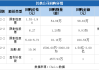 勤上股份：公司拟回购不超过2183.00万股公司股份