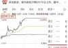 随着地区冲突加剧 沙特股市面临的风险不断上升