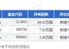 安培龙(301413.SZ)：2023年度权益分派10转3派3元 股权登记日5月30日