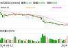 岩石股份：预计2024年上半年亏损5500万元-8250万元