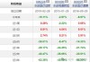 中欧明睿新常态混合A：净值2.0157元下跌0.79%，近1月收益5.23%