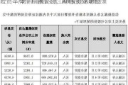 险资举牌：11家公司，AH股提速明显