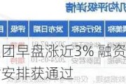 龙光集团早盘涨近3% 融资产品调整兑付安排获通过