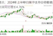 中兴通讯：2024年上半年归属于上市公司普通股股东的净利润同比增长4.76%