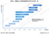 算力发展激发数据中心散热需求 液冷市场迎来快速扩容