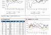 胶合板主力跌近 8%，烧碱主力跌 1.67%