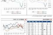 胶合板主力跌近 8%，烧碱主力跌 1.67%