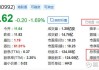 成都高速(01785.HK)建议发行不超20亿元公司债券