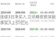 连续3日净买入 立讯精密获深股通净买入2.51亿元