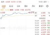 三季度经调整EBITDA超预期 金山云盘前涨近13%