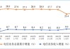 工信部：1―4月份电信业务收入累计完成5924亿元，同比增长4%