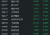 快讯：恒指高开0.15% 科指涨0.26%内房股多数上涨